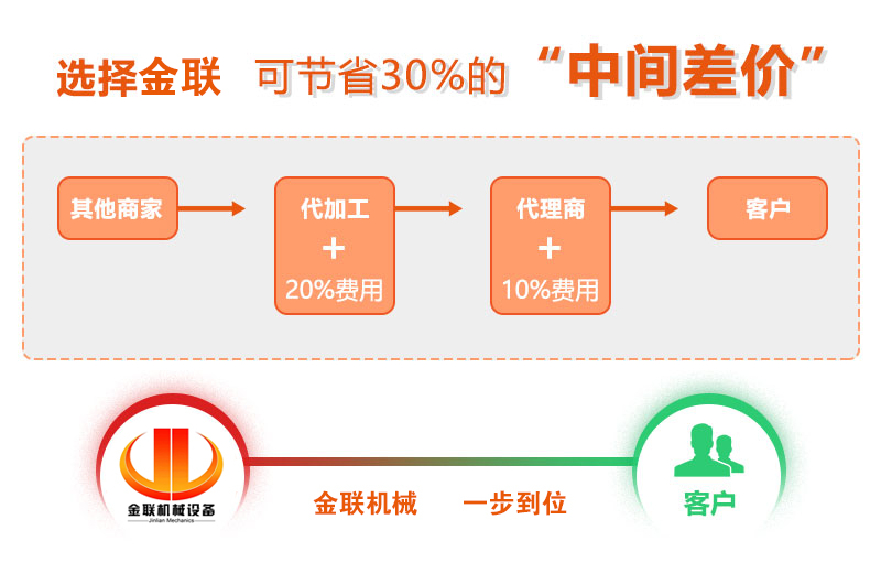 对辊破碎机价格